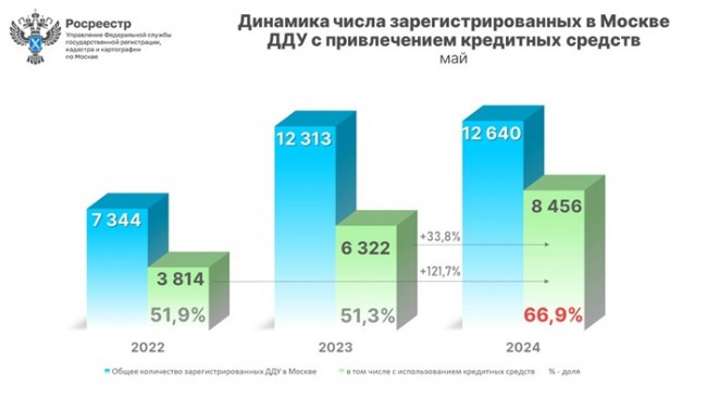 Ипотека максимальная сумма в 2024 году
